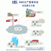 電子行業管理軟件
