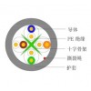 六類4對非屏蔽UTP數據電纜