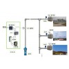 VAULT-Ⅰ型遠距離供水控制系統