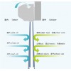 蘇州工業型風幕機銷售  蘇州無塵室風幕機 蘇州倉庫風幕機
