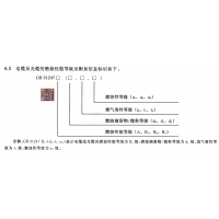 GB/T31247,B1,B2,B3等級全項測試，成束燃燒熱釋放量、煙密度測試