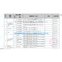 GB/T 19666《阻燃和耐火電線電纜通則》測試，電線電纜CCC阻燃要求