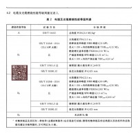 電纜耐火阻燃測試，美標UL2196，歐標ENEN50200